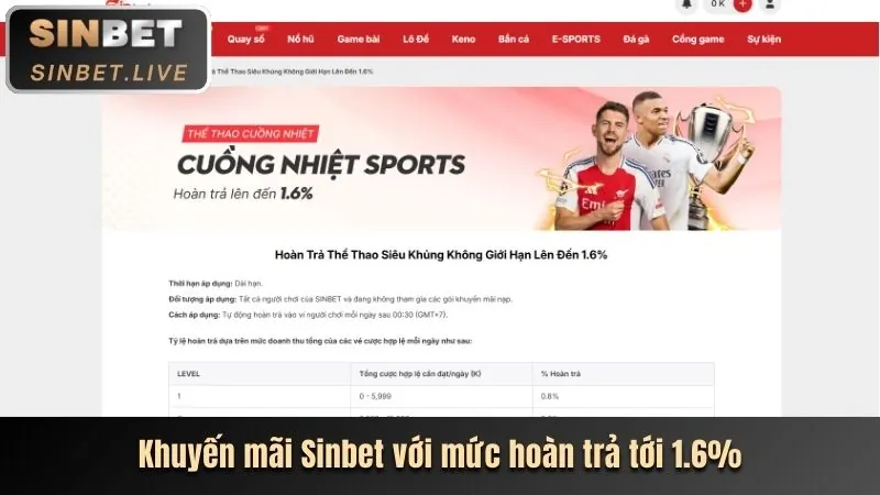 Cá cược thể thao Dabet với cập nhật kèo đấu liên tục